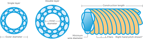 an illustration showing the technical measurements of HHS tube