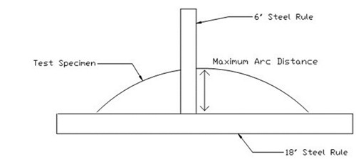 an illustration showing how wire bends in a machine