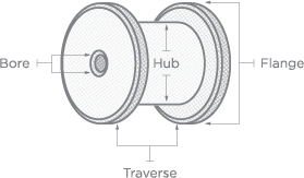 an illustration of a spool denoting where the bore, hub, traverse, and flange measurements are